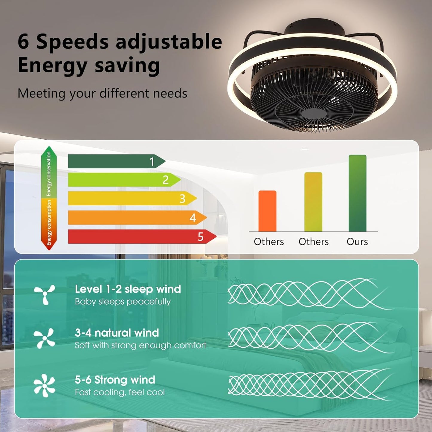 Ceiling Fans with Lights,360° Rotating Oscillating Ceiling Fan,Modern Led Dimmable Mute Ceiling Fans with Remote Control for Bedroom and Etc.(6 Gears,Black)